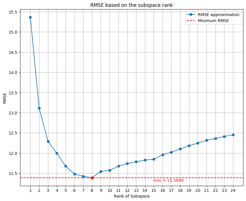 RMSE approx