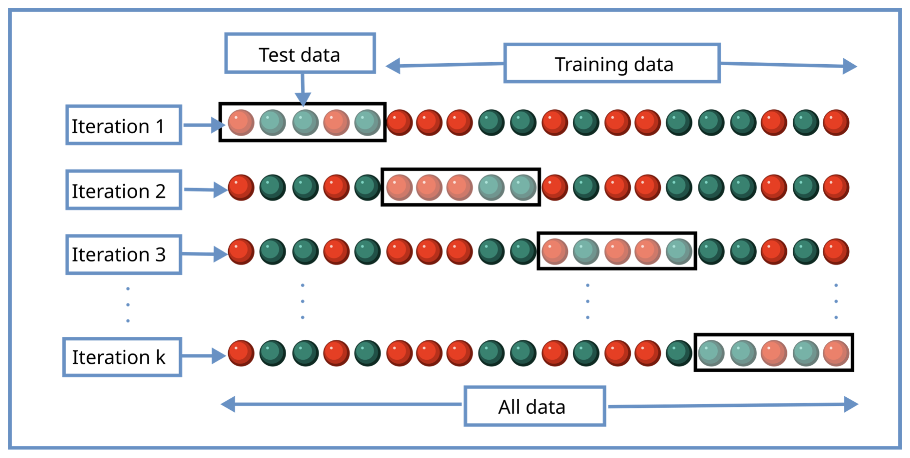 cross-validation