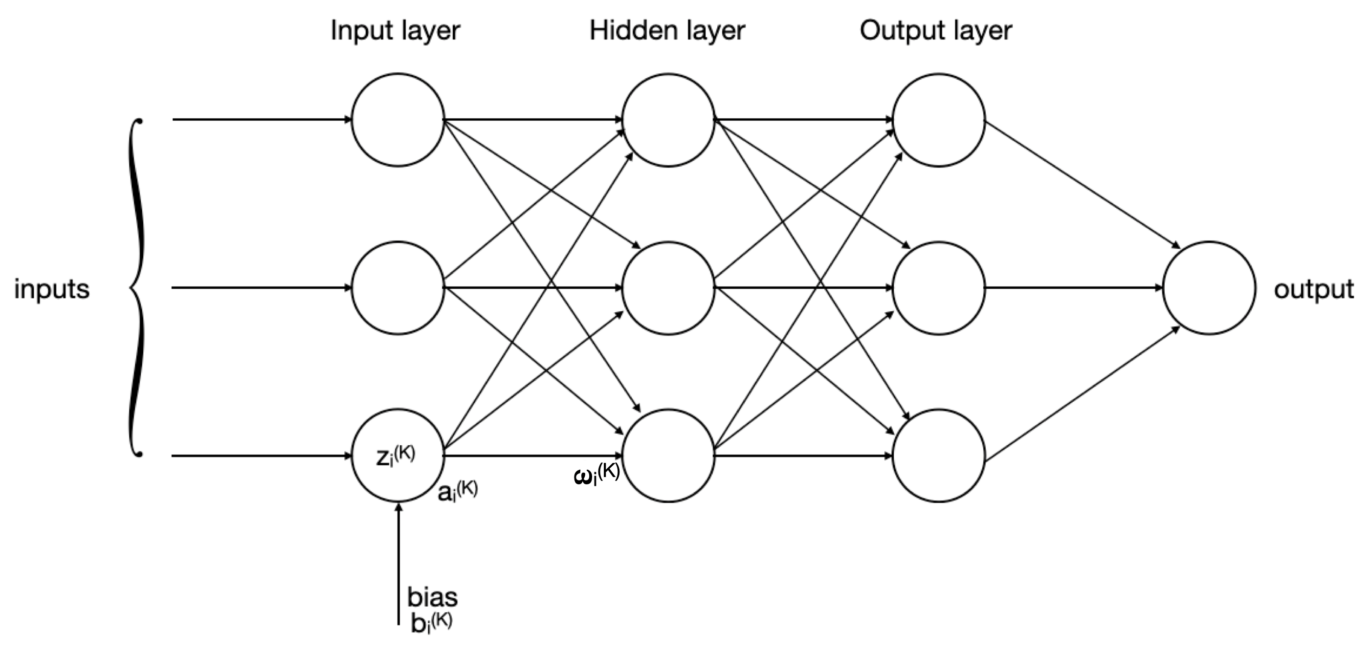 ffnn model